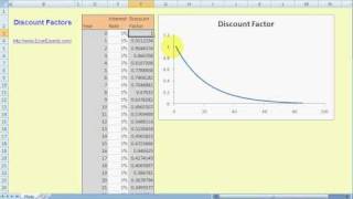ExcelExperts.com -Excel For Finance Tips Discount Factors
