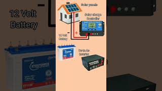 How to do Dc to Ac Converter Connection with Solar Pannel| #Shorts #Converter #Solarpanel