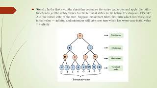 Minmax algorithm
