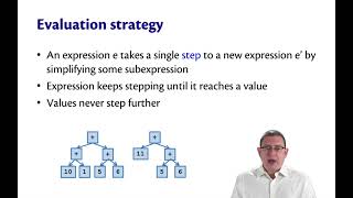 Small-Step Evaluation | OCaml Programming | Chapter 9 Video 13