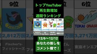 国内トップYouTuber再生数増加週間ランキング（2021/12/6〜12/12）#ランキング#sagawa#じゅんや#マツダ家の日常#コムドット#twice#東海オンエア#まいぜんシスターズ