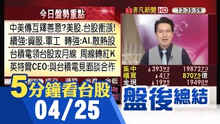 費半指數飆漲5% 台積電一度站上900關卡 帶領台股站上月線本周上漲近500點 資服.軍工股等續強 陳立武證實:已與魏哲家討論合作事宜｜主播鄧凱銘｜【5分鐘看台股】20250425｜非凡財經新聞
