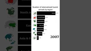 Number of international tourist arrivals by region #data #ranking #trending #tiktok #music #charts