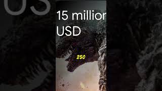 Godzilla Minus One is LEGIT!