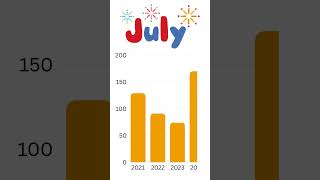 4 Years of Sales on TPT: Here's how my earnings have grown, month by month #teachersidehustle
