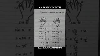 #education #maths #educationmotivational#ytshort #youtubeshort #K.N ACADEMY CENTRE