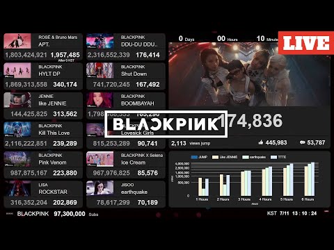 BLACKPINK - JUMP 90M | Live View Count | Lo-fi