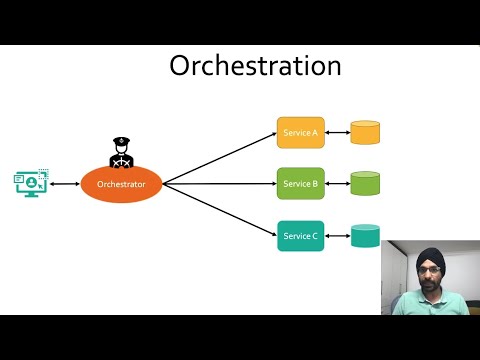 Orchestration Design Pattern | Distributed Transaction Management| MicroService Design Patterns
