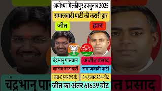 अयोध्या मिल्कीपुर विधानसभा उपचुनाव परिणाम2025#shortfeed #shortvideo #chandrabhanupaswan #ajitprasad