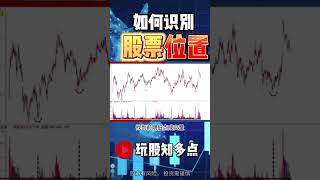 如何识别股票位置 #股票 #股票分析 #量价关系 #成交量 #技术分析 #美股