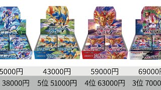 [Pokemon Cards] Prices of out-of-print boxes continue to soar! Latest unopened BOX market price r...