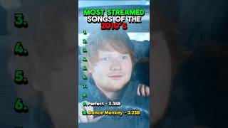 Most Streamed Songs Of The 2010's