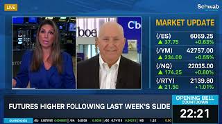 Retail Sales, FOMC & Geopolitics All Key Movers for Markets This Week
