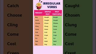 10 Most use Irregular Verbs || Past & Past Participle form #shorts