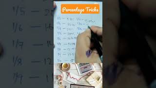 Percentage tricks and Shortcuts || Vedic Maths