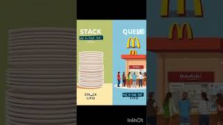 Stack vs Queue - You use them daily! 🍽️🍔  #DSA #Coding #TechFacts #Programming #CSFun #helloprogram