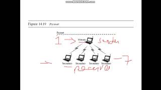 Bluetooth Architecture Computer Network