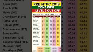 RRB NTPC 2019 CBT 1 Cut Off | RRB NTPC Level 5 Cut Off 2024 | RRB NTPC Previous Year Cut Off #NTPC