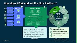 ITOM Visibility and Governance: How ITOM Visibility streamlines IT Asset Management