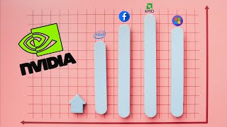 Why NVIDIA Dominates the GPU Market?