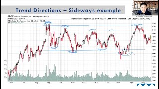 CTS Global Internship 2021: Technical Analysis by Peter Sanchez
