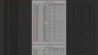 cut off sociology /june 2025/UGC net jrf/Result final answer key