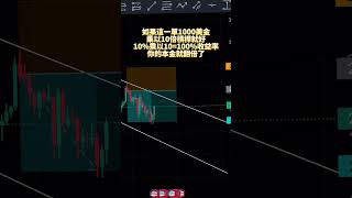 加密貨幣合約技術分析-基礎篇-基礎篇。挑戰市場巨浪！透過合約交易在虛擬貨幣世界取得巨大利潤。