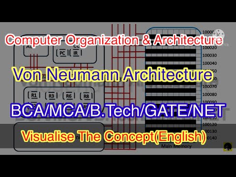 Von Neuman Architecture #VonNeumannArchitecture