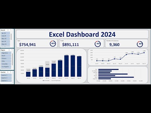 How to Create an Interactive Excel Dashboard in 15 Minutes | prepare a dynamic excel dashboard