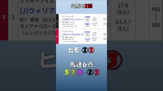 20250505　かしわ記念　 結果発表　 #中央競馬予想 #競馬 #競馬予想