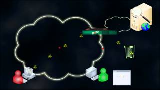 How to survive botnet attacks   Understanding Botnets and DDOS attacks