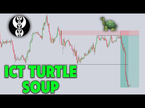 ICT Turtle Soup Forex Live Trade