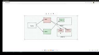 16-Introduction to Network Endpoint Groups in Google Cloud
