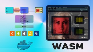 WASM is Awesome! Explained with Examples | Ft Docker
