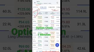 Option Chain Data In Live Market
