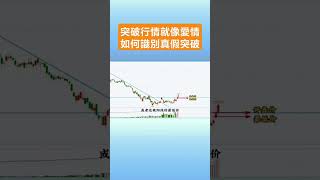 如何識別真假突破How to Identify True and False Breakouts #交易 #盘势分析 #btc #trading