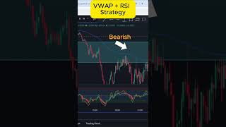 Best VWAP Trading Strategy + RSI      #trading #forex #forextrading #vwap #rsi #scalping