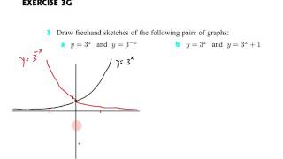 IB SL Math Topic 2 6 1 1 Sketching Exponential Equations