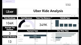 Power Bi Project Uber Ride Analysis
