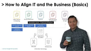 CMDB, IT Services: How to Align IT and the Business using ITSM