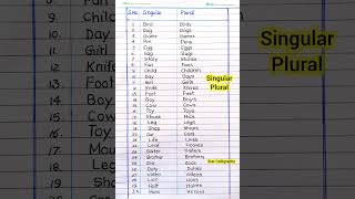 30 Singular and Plural Nouns | Important singular and plural nouns in english | cow,car,zoo etc.