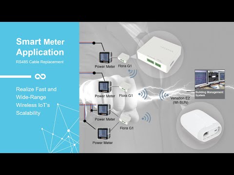 Ardomus IoT Gateway Smart Building & Smart Meter Application