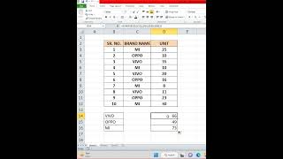 #Excel formulas#sumif #excel #shorts  #SUMIF #formula How to use Sumif Function #formula