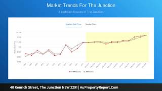 40 Kenrick Street, The Junction NSW 2291 | AuPropertyReport.Com
