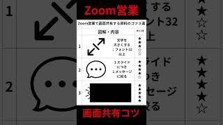 Zoom営業で画面共有する資料のコツ３選#営業力 #経営者#オンライン営業