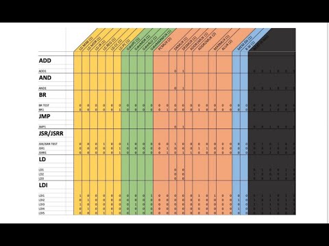 Homework 4 LC-3 Datapath Solution