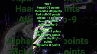 Two races in, how do the stats compare? #f1 #shorts #bahraingp #saudiarabiagp #comparison