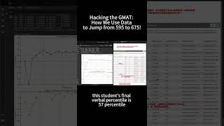 Hacking the GMAT: How we use data to jump from 595 to 675 #gmat #gmac #gmattraining #mbaprep