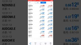 外汇黄金原油点差又双叒叕降低了