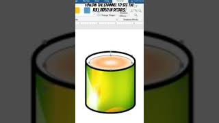 Cup Design in Ms Word || Shapes Design in Word || Cup ka Design kaise Banaye